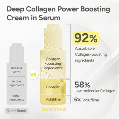 Rejuvenate Filler Serum + Retinol Cream