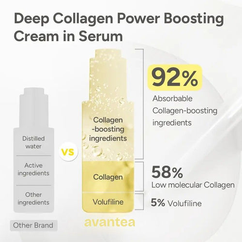 Deep Collagen Wrinkle Filler Serum